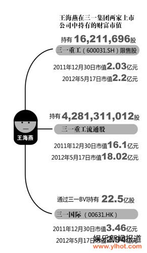 A�������飺��һ����֮�޷�22�ڵǸ��˰�